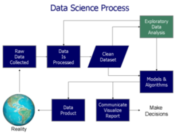 Data and information visualization.png
