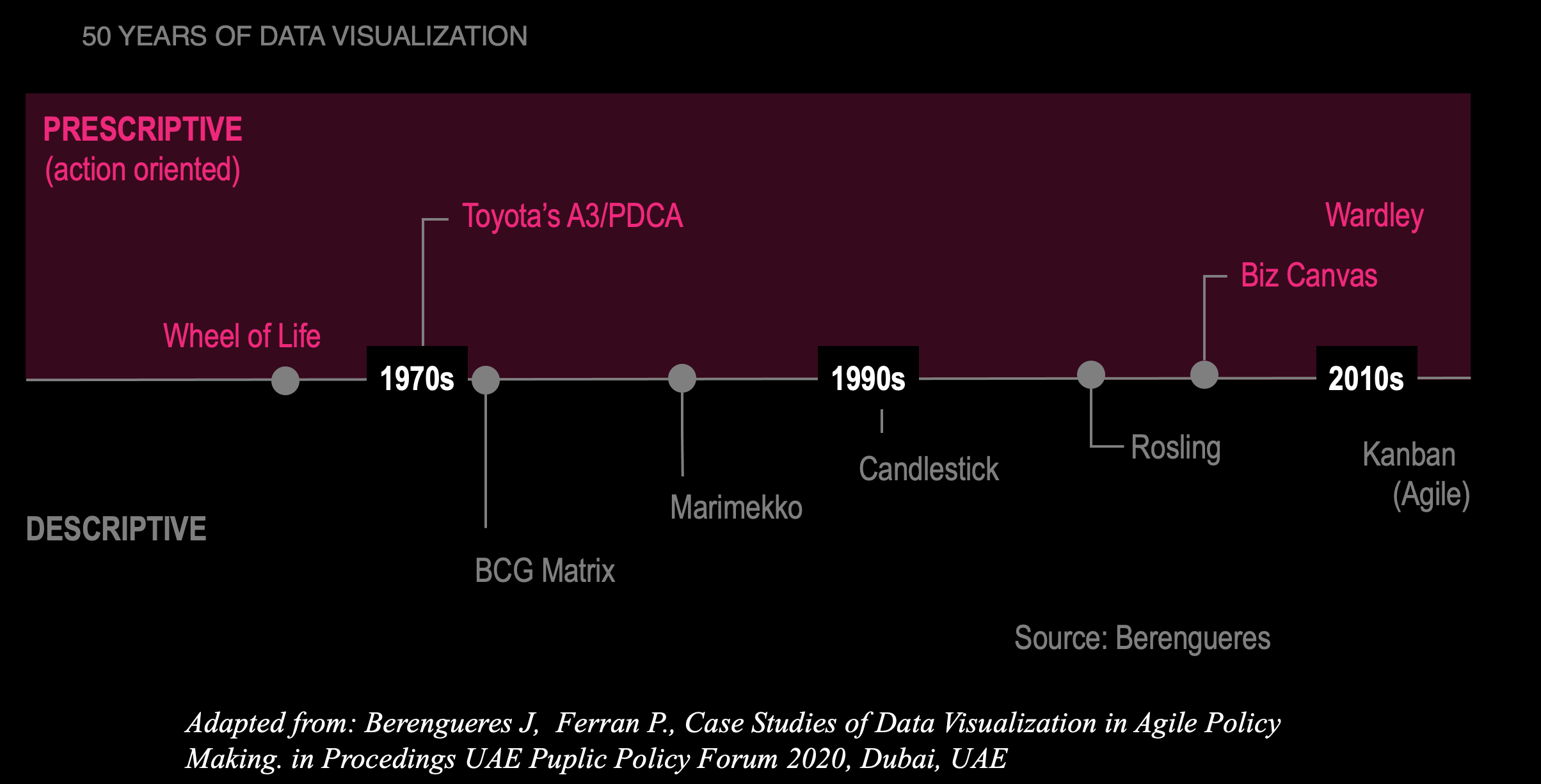 50 years of data visualization (black).png