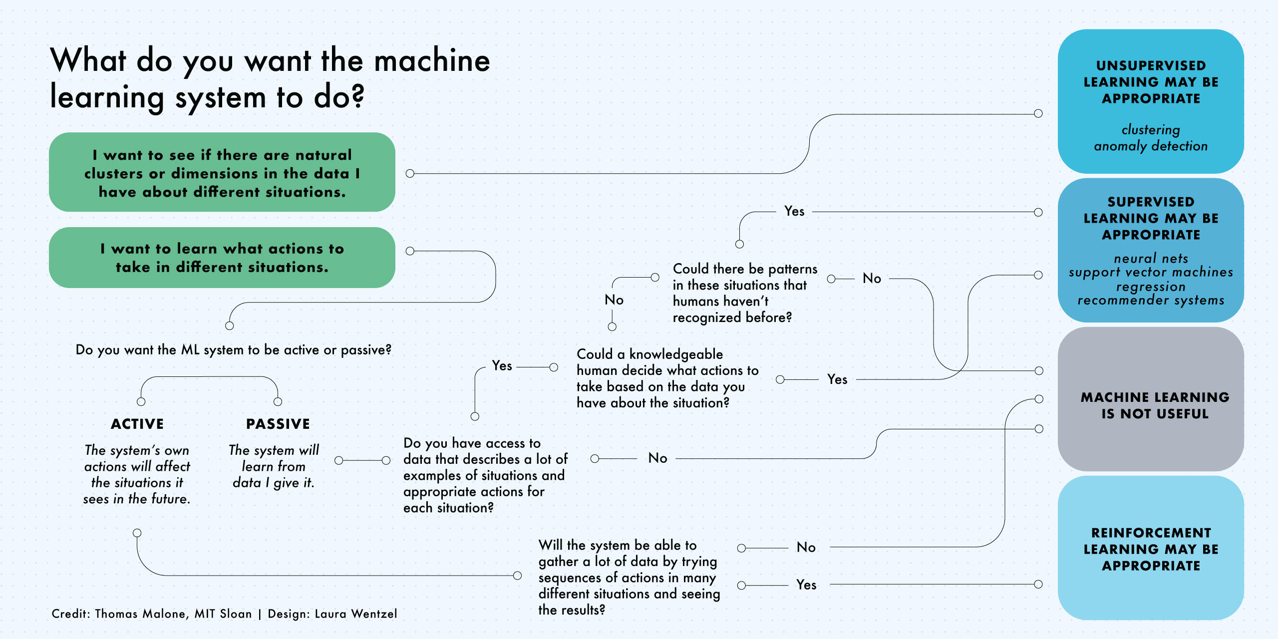 Machine-learning-infographic.jpg