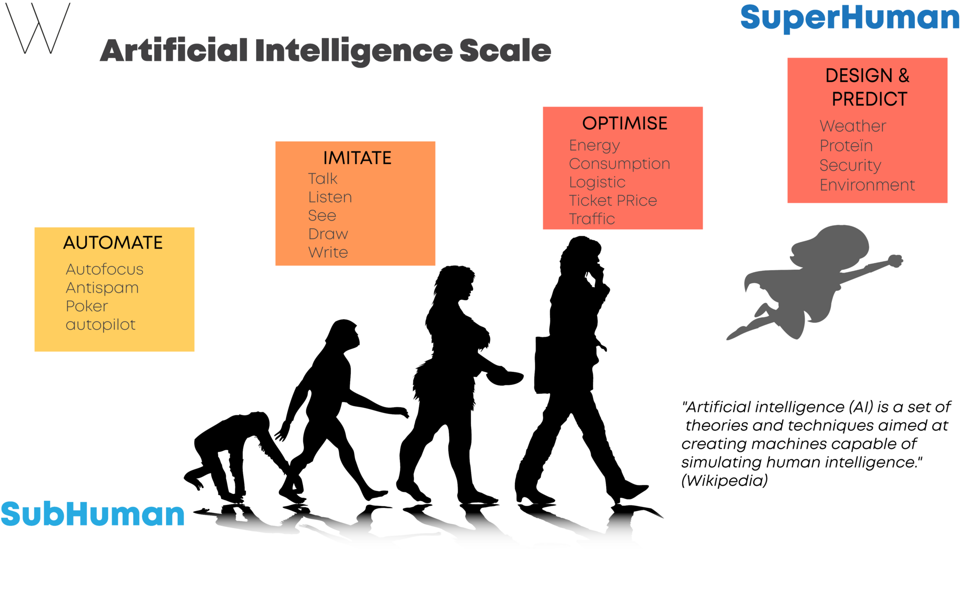 Artificial Intelligence Scale.png